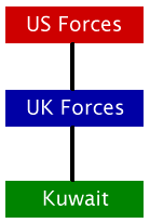 Iraq Supply Line