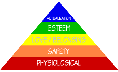 Maslow's Heirarchy of Needs