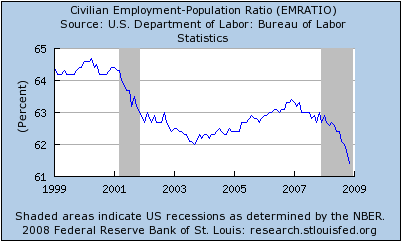 Lost Decade Job Chart